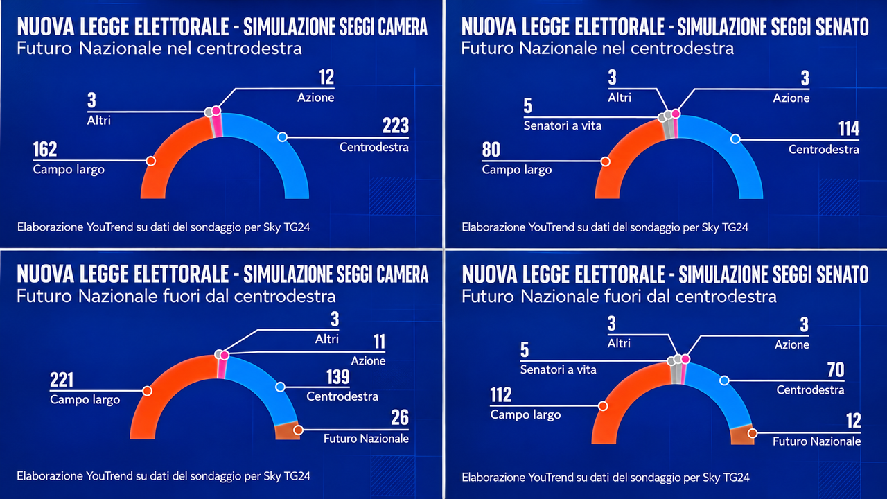 Legge elettorale, Meloni vince in Parlamento ma senza Vannacci perde la maggioranza: i numeri che ribaltano tutto